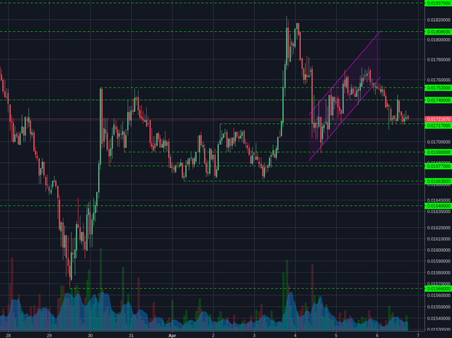 Poloniex:LTCBTC 1h