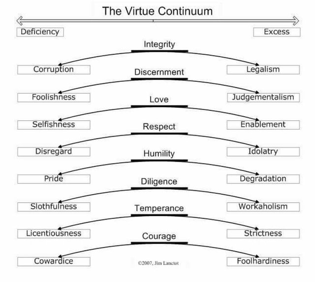 Virtue Continuum.jpg