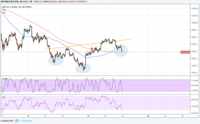 180323_bitcoin-825x510.png