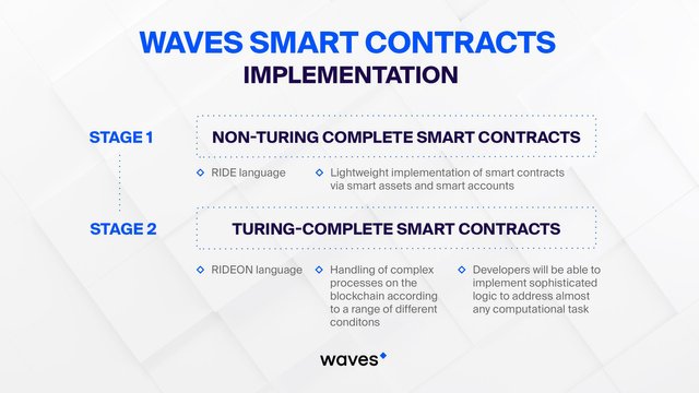 Waves Smart Contracts Implementation