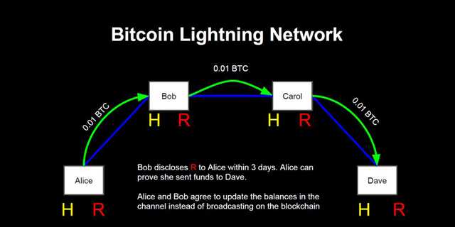 bitcoin-lightningnetwork.png