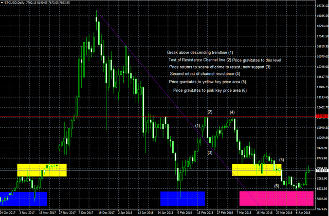 BTC Training Chart - With points.PNG