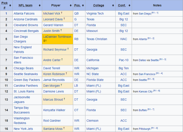 2001 nfl draft