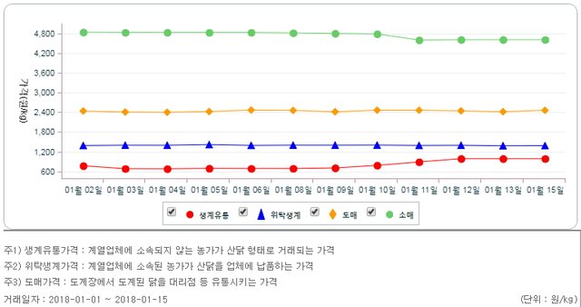 생닭가격.jpg