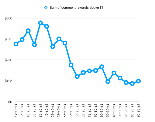 smack-trends-1-rewards.png