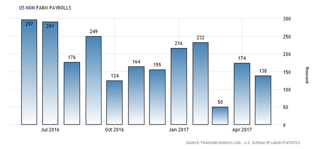 united-states-non-farm-payrolls.png