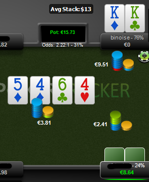 Turn Is Another 4 A Good Card For Me If He Has 65 His Two Pair Is Now Counterfeited And If He Has A Flush Draw Or A Straight Draw This 4 Turn Is Another 4 A Good Card For Me If He Has 65 His Two Pair Is Now Counterfeited And If He Has A Flush Draw Or A Straight Draw This 4