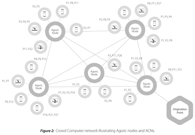 originalworks crowdmachine contest ico carlpei