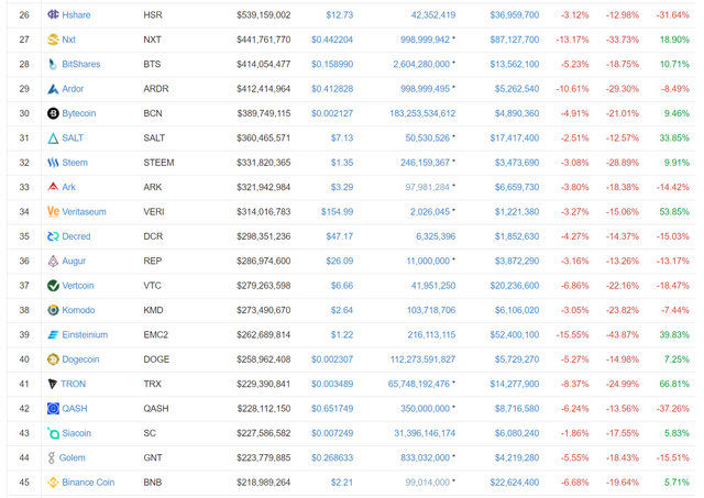 Altcoin_bloodbath_10_Dec_3.png