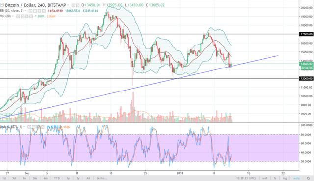 btcusd6-768x444.png