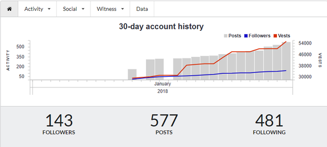 steemit_account_history.png