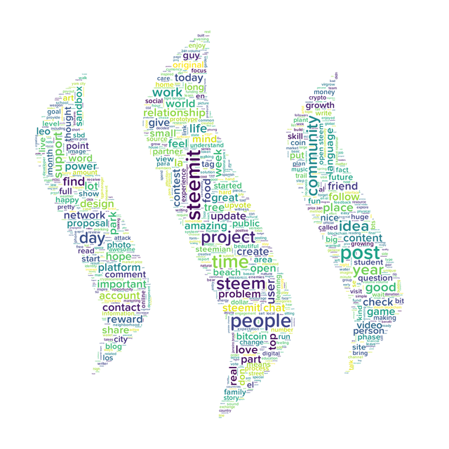 Steemit word cloud for April 18, 2017