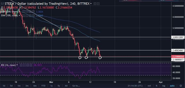 STEEM 3-14.JPG