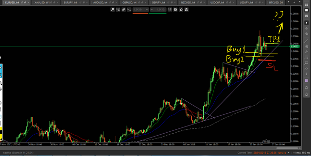 Forex EU 28.1.18.png