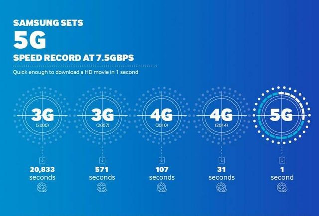 Samsung-5G-Speed.jpg