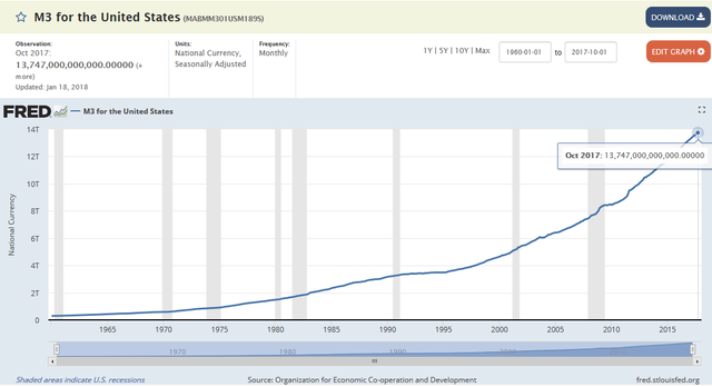 m3 money supply.png