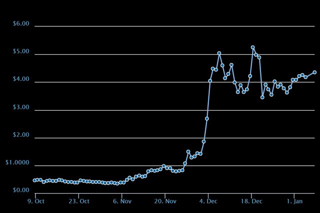 iota-price-prediction.jpeg