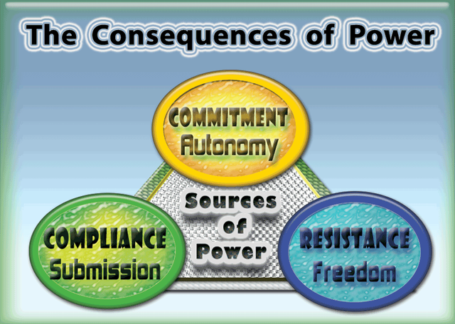 power-consequences-en.png