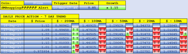 STEEM dMAs screen.png