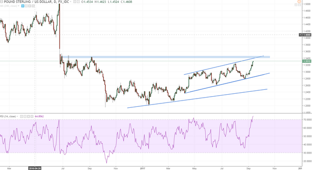 gbpusd on its way.PNG