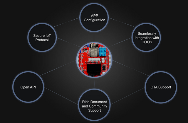 COOS Dev Board.png