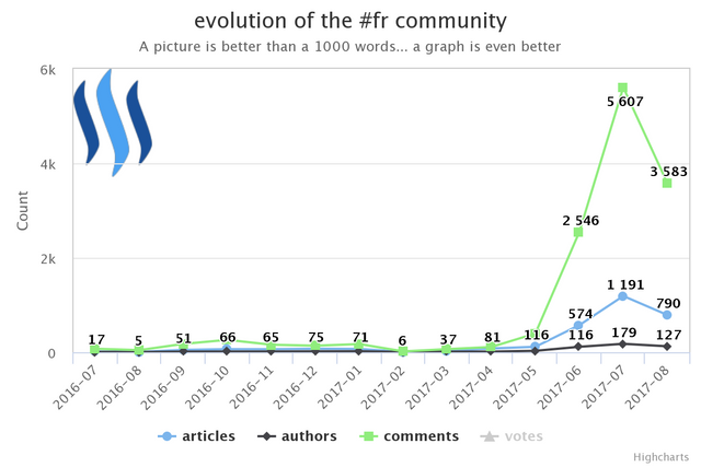 stats.comments.png