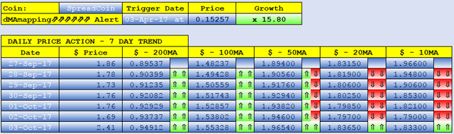 SPREADCOIN dMAs screen.png