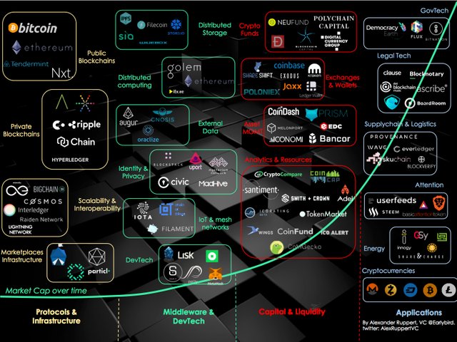 Mapping the decentralized world of tomorrow_v7.jpg