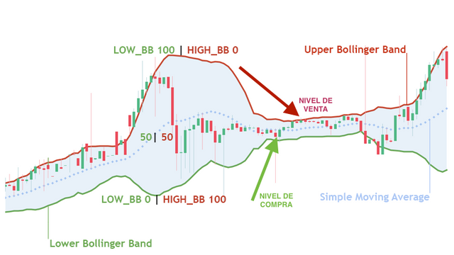 bandasBollinger.png