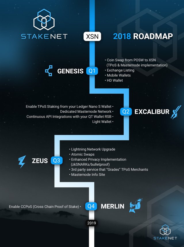 POSW 2018 Roadmap.jpg