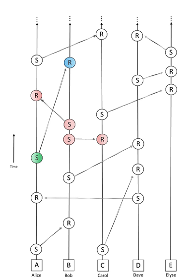 asynchronous lattice.png