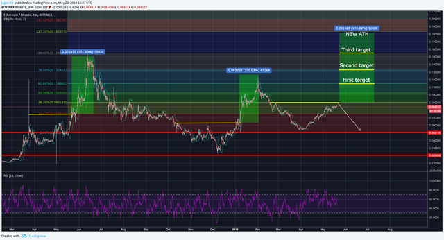 ETH BTC 20.05.2018.png