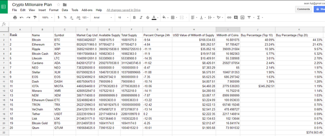 2018-02-22 21_35_33-Crypto Millionaire Plan - Google Sheets.png