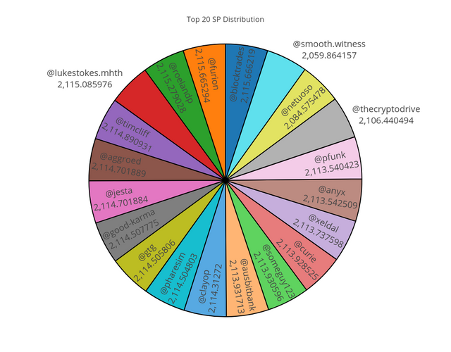 top20pieMar061749.png