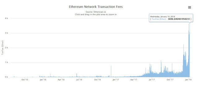 Ether-comisiones-enero-etherscan.jpg