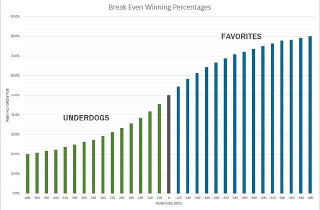 betting_percentages.jpg