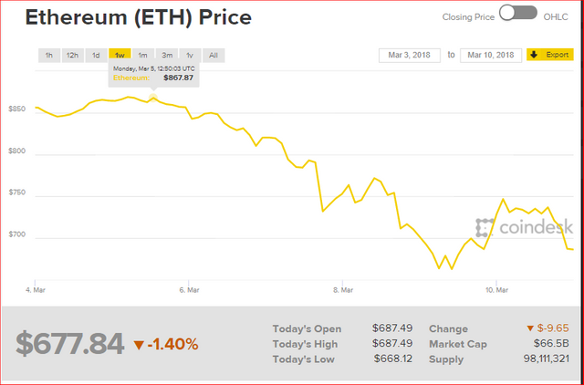 Ethereum Price 1 week.PNG