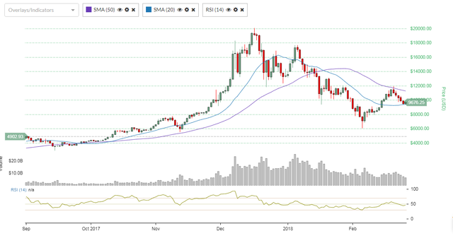 bitcoin price 26 feb 2018.png