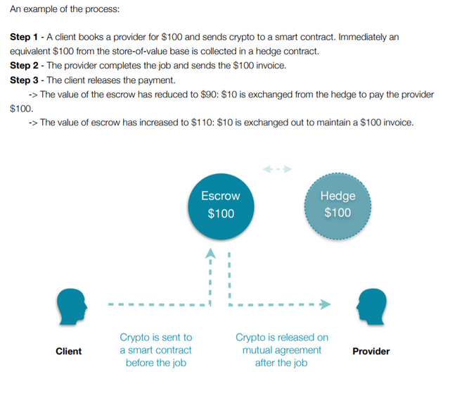 canya escrow process.PNG