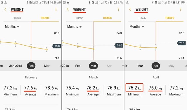 Fitness Challenge - July Report - Weight Loss