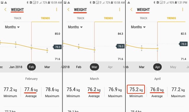 Fitness Challenge - August Report - Weight Loss