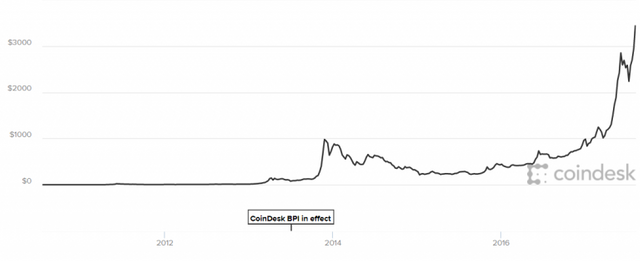 coindesk-768x313.png