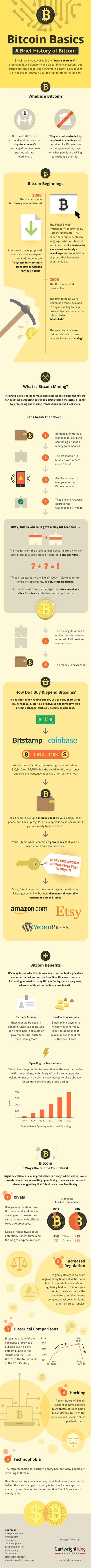 180406-infographic-bitcoin.jpg