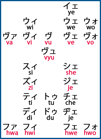 hiragana.katakana2.3png.png