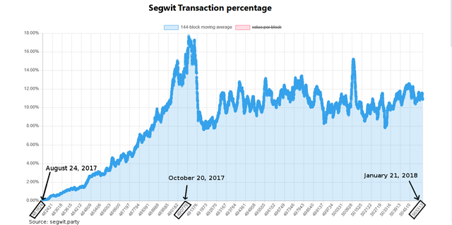 SegwitPartyStats.png