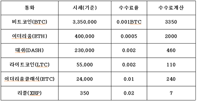 한눈정리.png