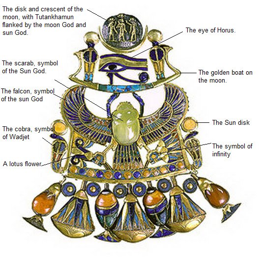 33- The Sun and Moon necklace found on the mummy. Symbols are explained..jpg