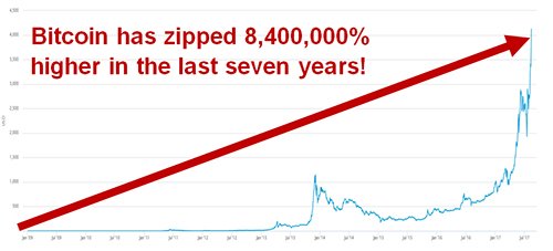 SCN20170817-BitcoinChart.jpg