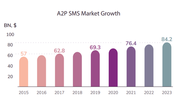 birdchain market growth.PNG