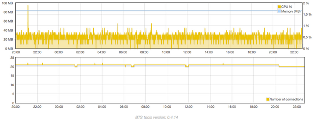 bts-testnet-12-31-17.png
